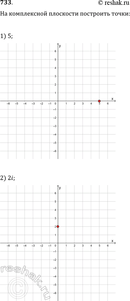 Изображение 733. Ha комплексной плоскости построить точки:1) 5; 2) 2i; 3) -3i; 4) 3 + 2i; 5) -2 + i; 6) -1 +...
