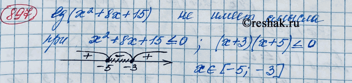 Изображение Упр.897 ГДЗ Колягин Ткачёва 11 класс