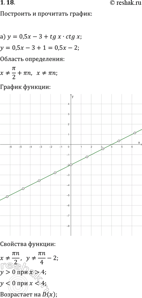 Изображение 1.18. Постройте и прочитайте график функции:а) y=0,5x-3+tg(x)·ctg(x);   в) y=(1/3)x+3-2tg(x)·ctg(x);б) y=vx/(tg(x)·ctg(x));   г)...