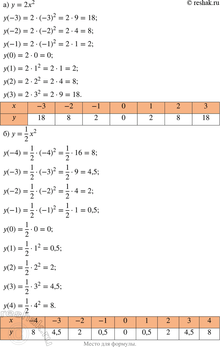Изображение 429. а) Вычислите значения функции у = 2х2 для значений х от -3 до 3 через 1. Решение оформите в виде таблицы.б) Вычислите значения функции у = 1/2*х2 для значений х...