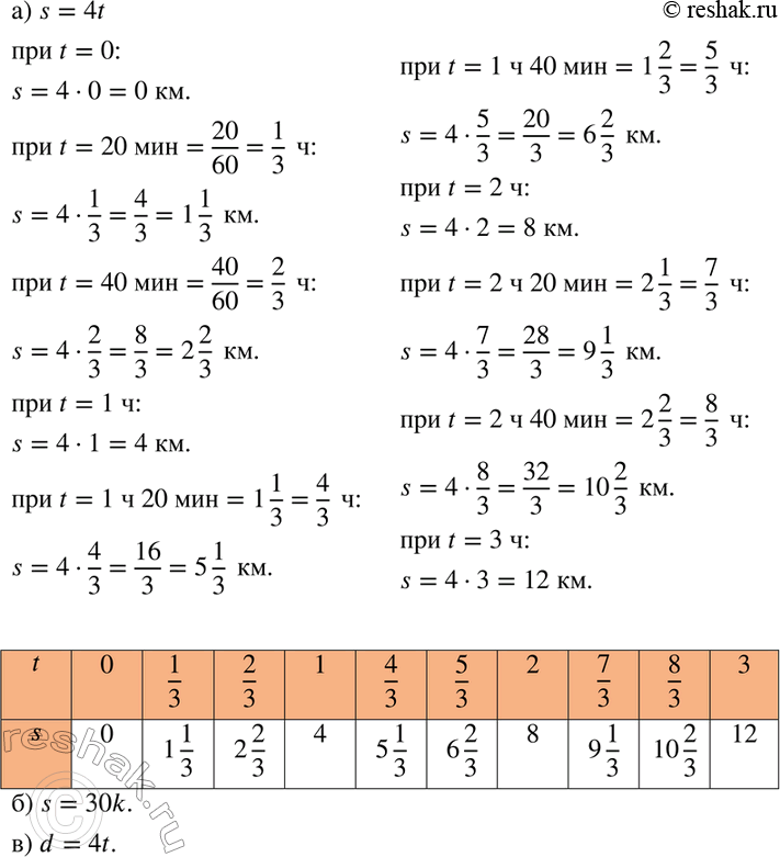 Изображение 60 а) Человек идёт со скоростью 4 км/ч. Запишите путь s, пройденный человеком, как функцию от времени t. Составьте таблицу, показывающую пройденный путь за время от 0 до...
