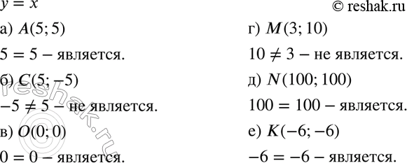 Изображение 74 Принадлежит ли графику функции у = х точка:а) А(5; 5);	б) С(5; -5);	в) 0(0; 0);г) М(3; 10);	д) N(100; 100);	е) К(-6;...