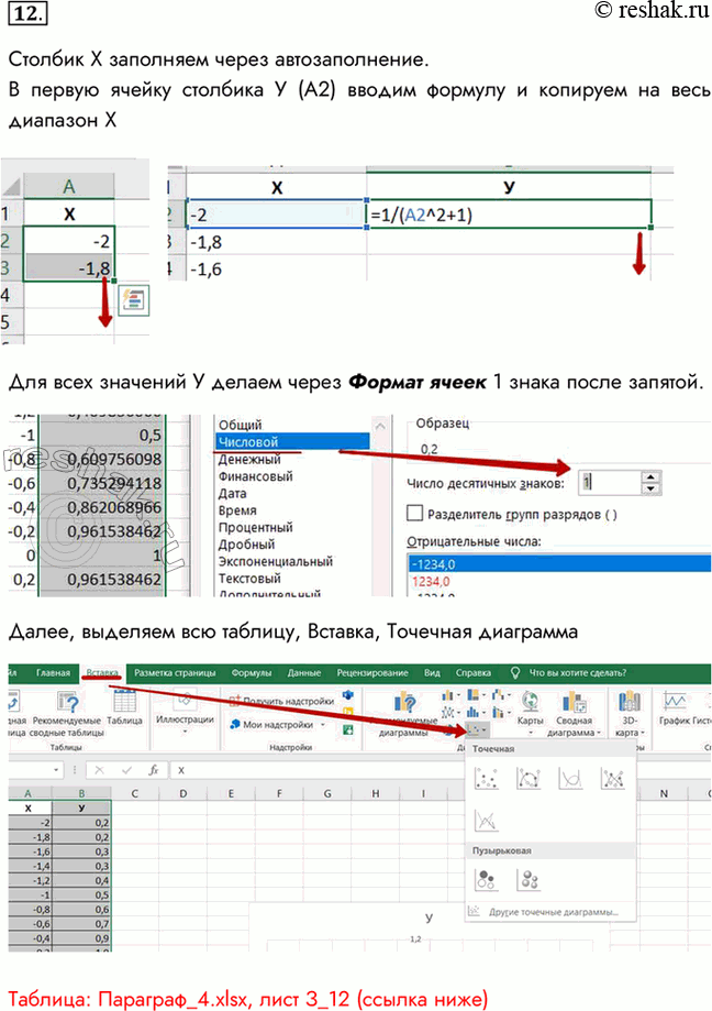 Изображение 12. В табличном процессоре постройте график функции на отрезке [-2; 2] с шагом 0,2.Столбик Х заполняем через автозаполнение.В первую ячейку столбика У (А2) вводим...